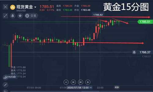 舒鑫欢：黄金不破89一线空，原油看震荡，日内走势分析，高考加油