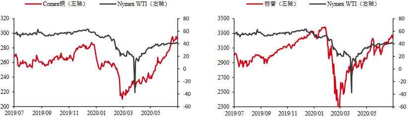 INE原油收跌，受股市大跌拖累；美国经济复苏面临停滞，全球地缘局势恶化