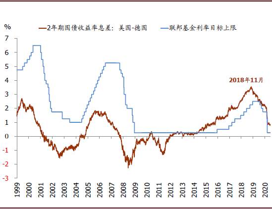 美元中长期走弱：对全球影响偏积极