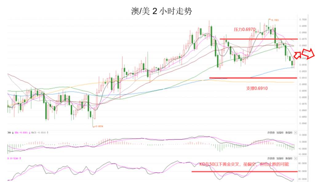 MEXGroup：晚间专题技术报告 2020-07-10