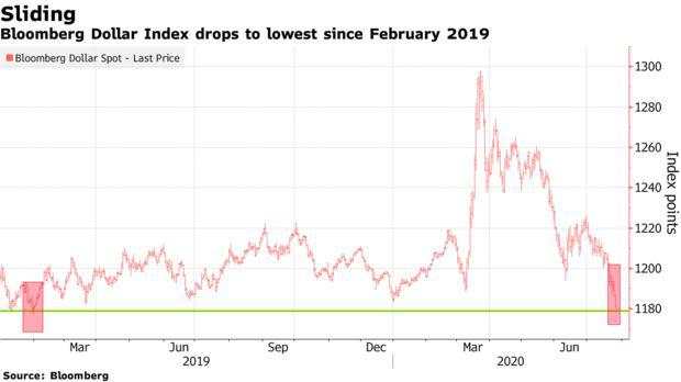 【热点追踪】美元陷入困境，日元重新成为避险首选