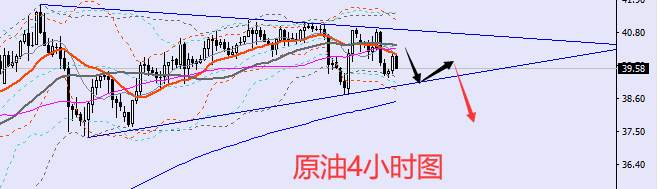 老黑策略：7.14晚盘外汇、黄金、原油分析策略