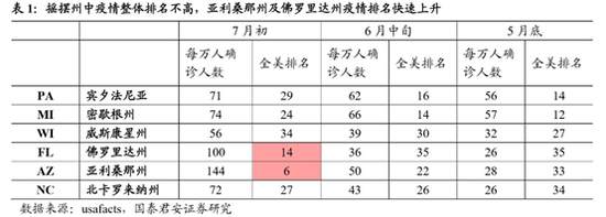 特朗普的复工博弈：刀尖上的游戏