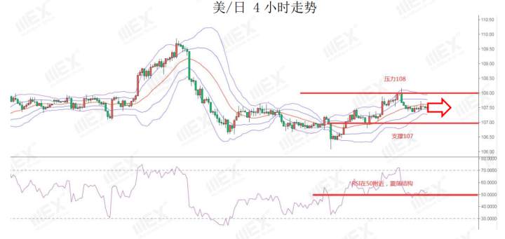 MEXGroup：美国非农就业报告亮丽，因假期市场或波动不大