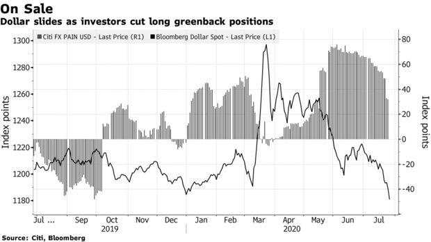 【热点追踪】美元陷入困境，日元重新成为避险首选