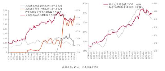 改革才能解决根本问题 疫情推动改革