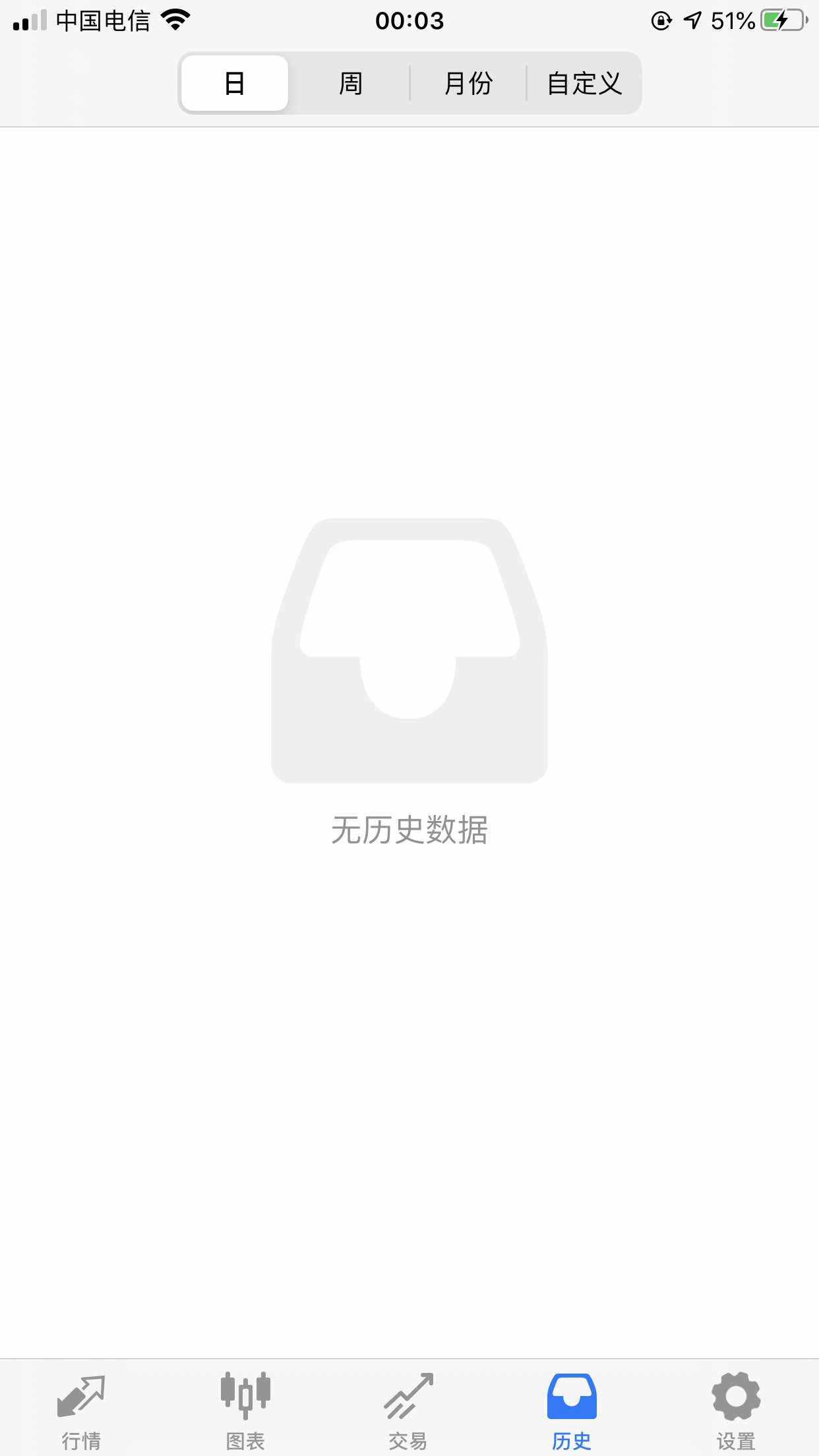 1.4万实盘，不到140万不封贴