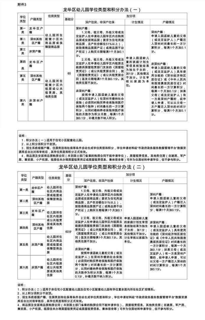 来了就是深圳人？深户有房，孩子却上不了公立幼儿园！深圳学前教育缺口究竟多大？