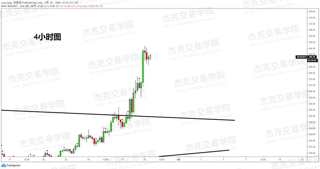 [7月29日策略]黄金/原油/英镑/欧元/美日/澳元/标普/BTC/BCH