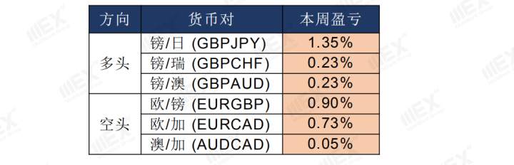 MEXGroup：美国非农就业报告亮丽，因假期市场或波动不大