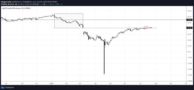GBP/CAD: Vulnerable To Weakness Into Year-End Provided Oil Market Remains Stable