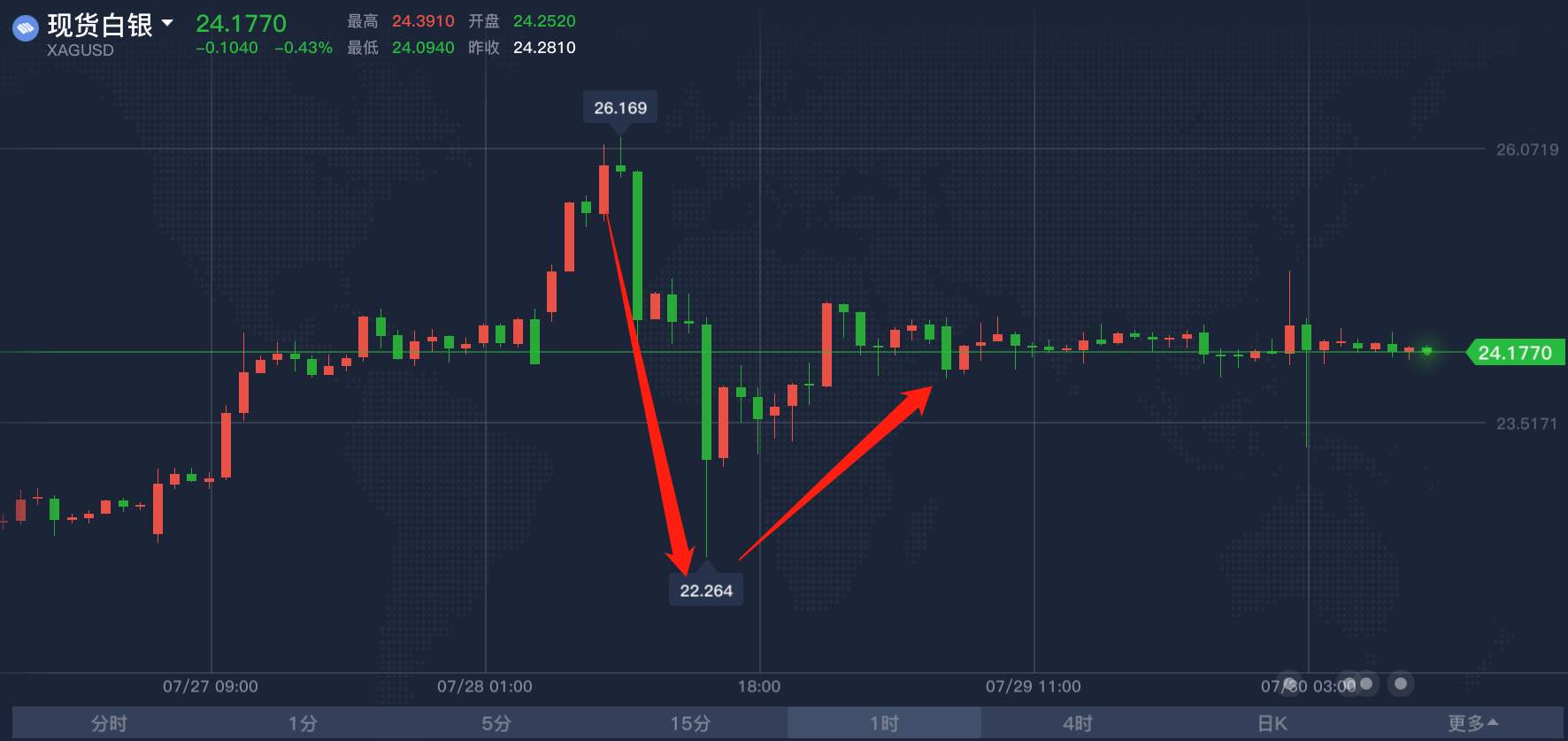 李瑜菲：投资黄金时看对趋势却亏损 ，如何打破这样的魔咒？