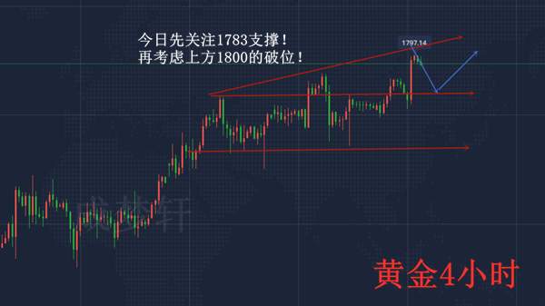 梦轩7.8隔夜黄金为何暴涨！早间精准策略布局！97空继续持有