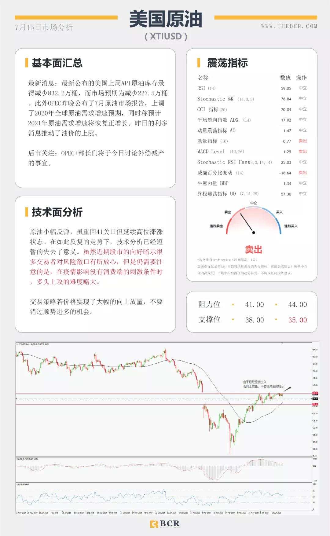 BCR7.15日货币、黄金、原油市场分析