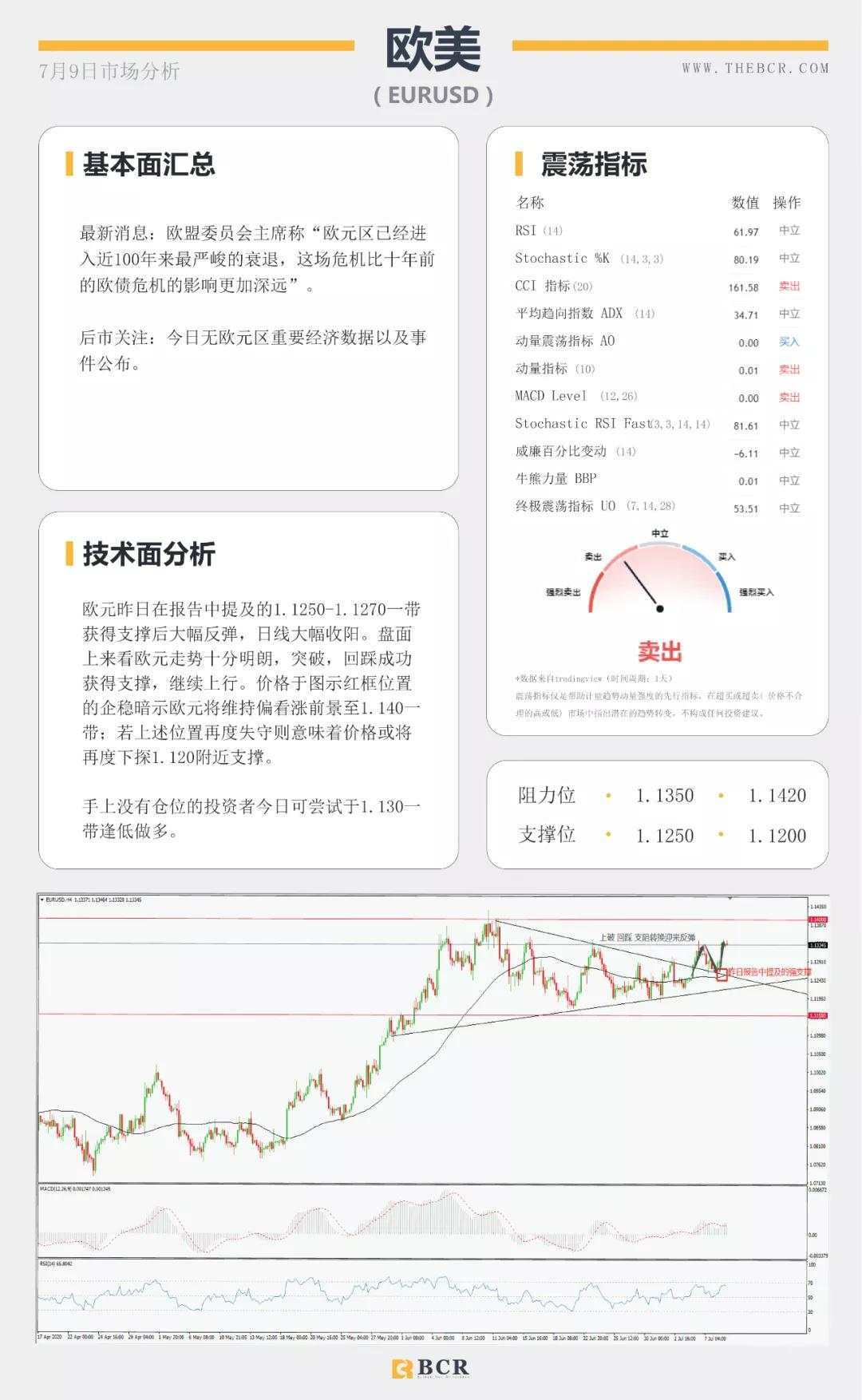 BCR7.9日货币、黄金、原油市场分析