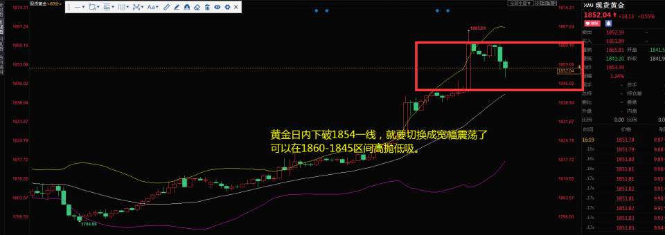 黄金1860上方猜顶空，原油不破41延续多