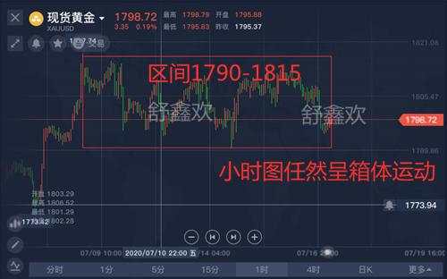 舒鑫欢：黄金周线收官必破位，日内反弹03直接空，黑天鹅还看今朝