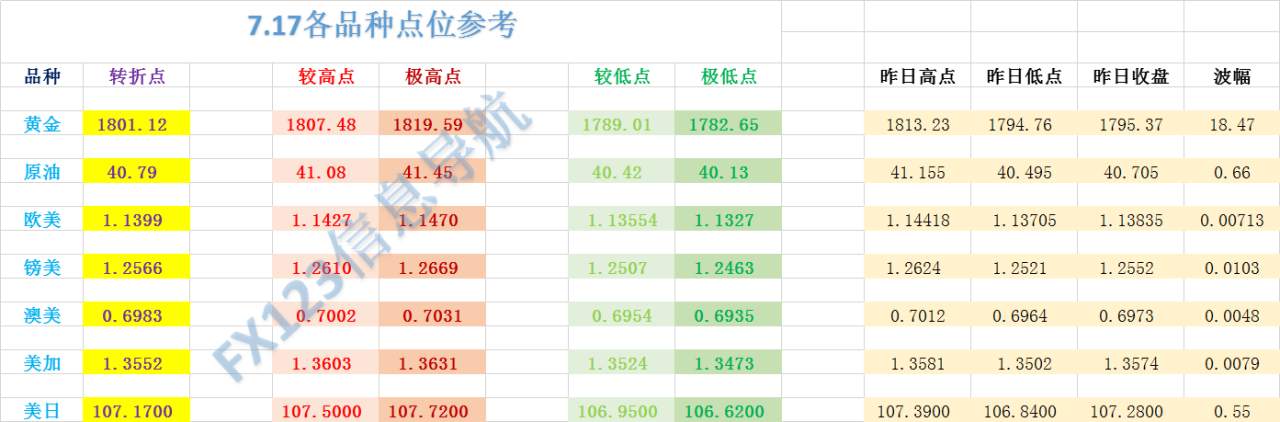 FX123独家：黄金、原油、镑美、欧美等外汇交易策略
