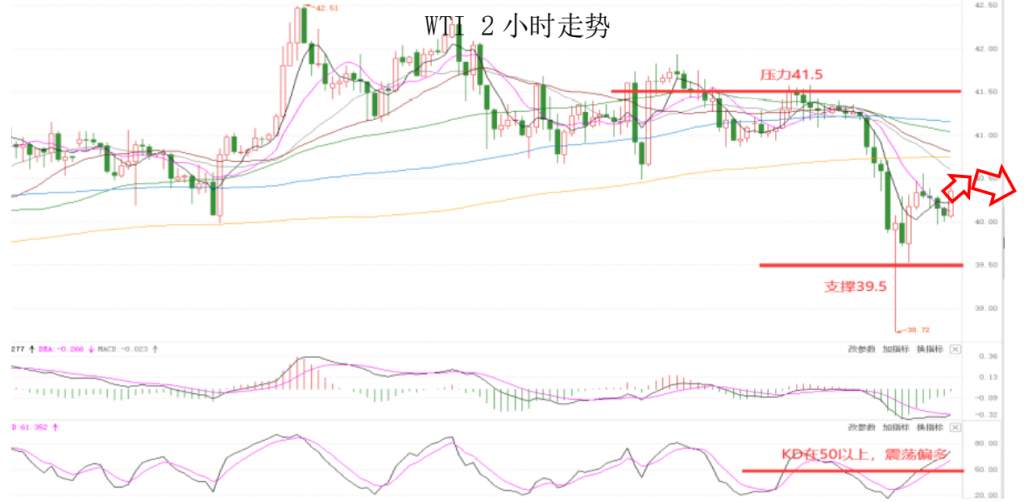 MEXGroup：晚间专题技术报告 2020-07-31