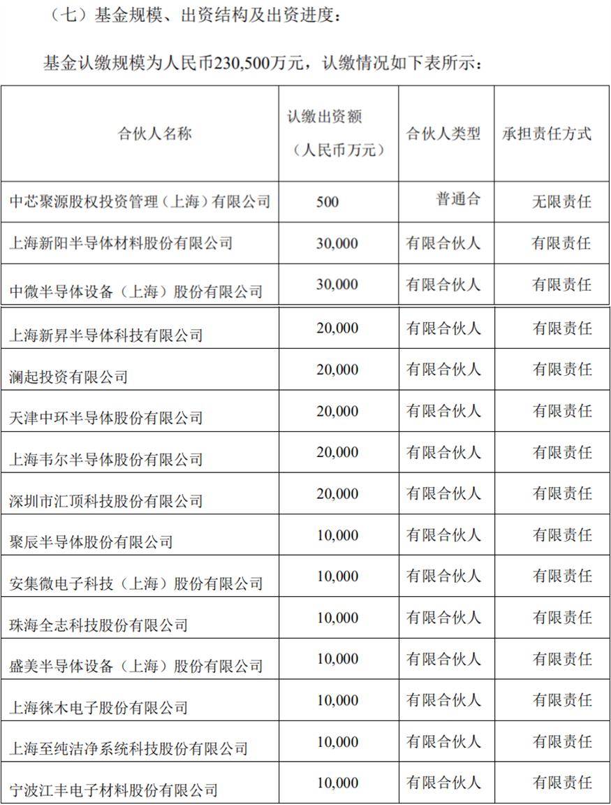 中芯国际科创板IPO募资或达450亿,战投将认购50%份额,资金热捧助跑"中国芯"崛起!