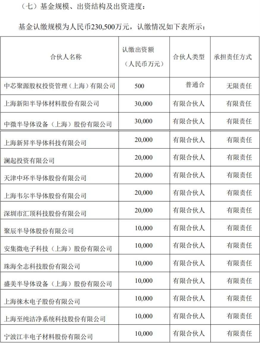 中芯国际科创板IPO募资或达450亿，战投将认购50%份额，资金热捧助跑“中国芯”崛起！