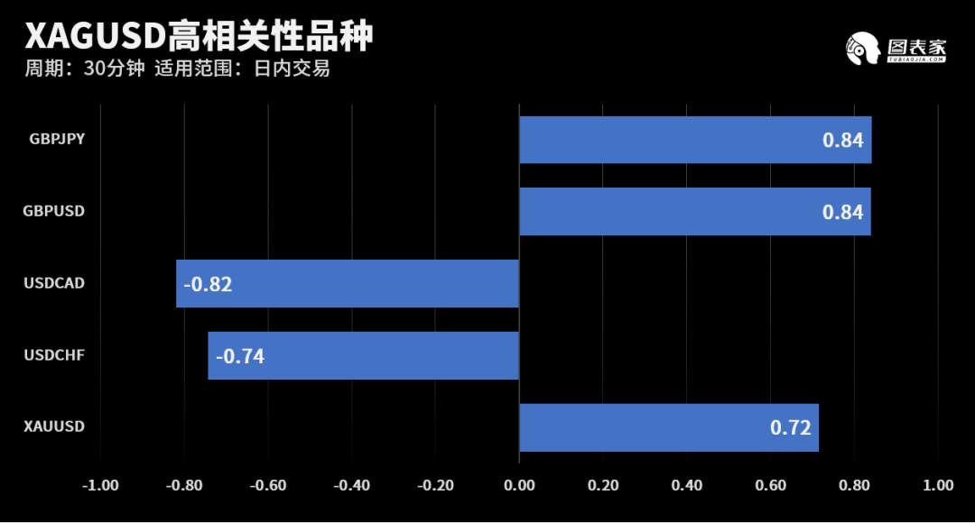 【WisunoFX斯瑞 技术图表】今日交易策略提醒