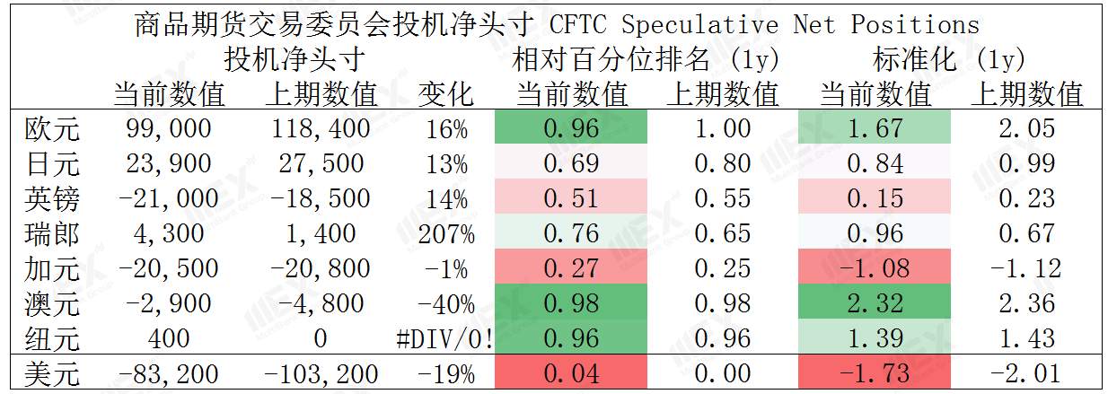 MEXGroup：全球疫情恶化，短期有利于避险品种