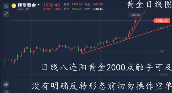 单晨金：黄金暴涨继续、空单还在等回调？割肉回本请找我！