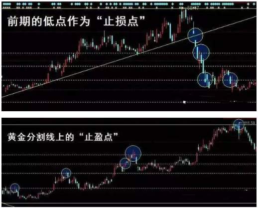 李瑜菲：投资黄金时看对趋势却亏损 ，如何打破这样的魔咒？