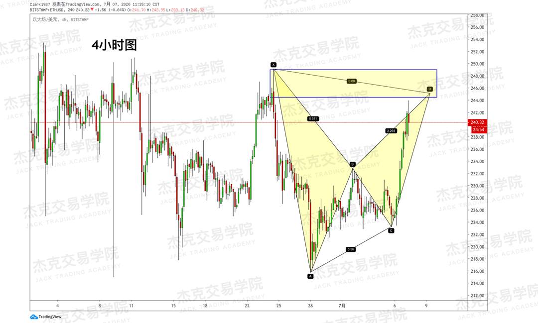 [7月7日策略]黄金/原油/英镑/欧元/美日/澳元/标普/BTC/BCH