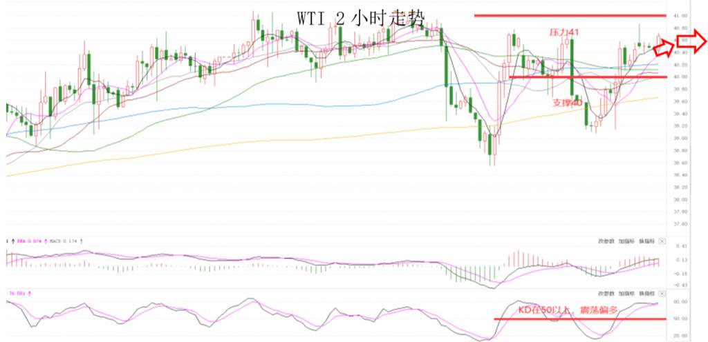 MEXGroup：晚间专题技术报告2020-07-15