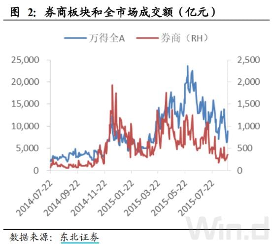 七月流火!A股剑指3100点,全球市场一起嗨!