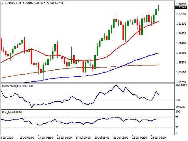 Daily Market Report - 27th July 2020