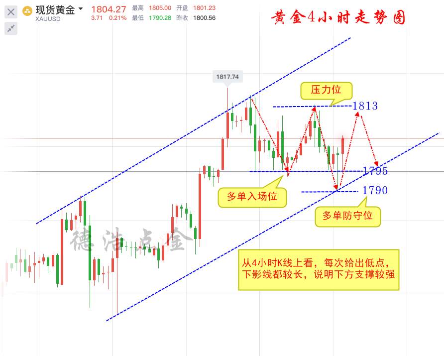 德浩点金：7.15黄金尽管处于超买区但短期内仍是多头趋势