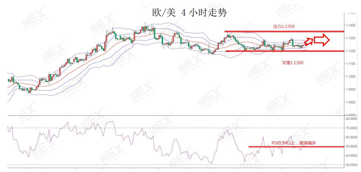 MEXGroup：风险情绪上升，继续关注商品货币