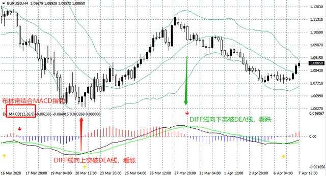汇课堂：9个分析黄金外汇的交易系统，哪个最香？（上）