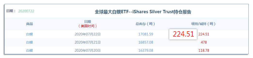 7.23早茶：黄金、白银短期加整上涨过于激进，暂不可追