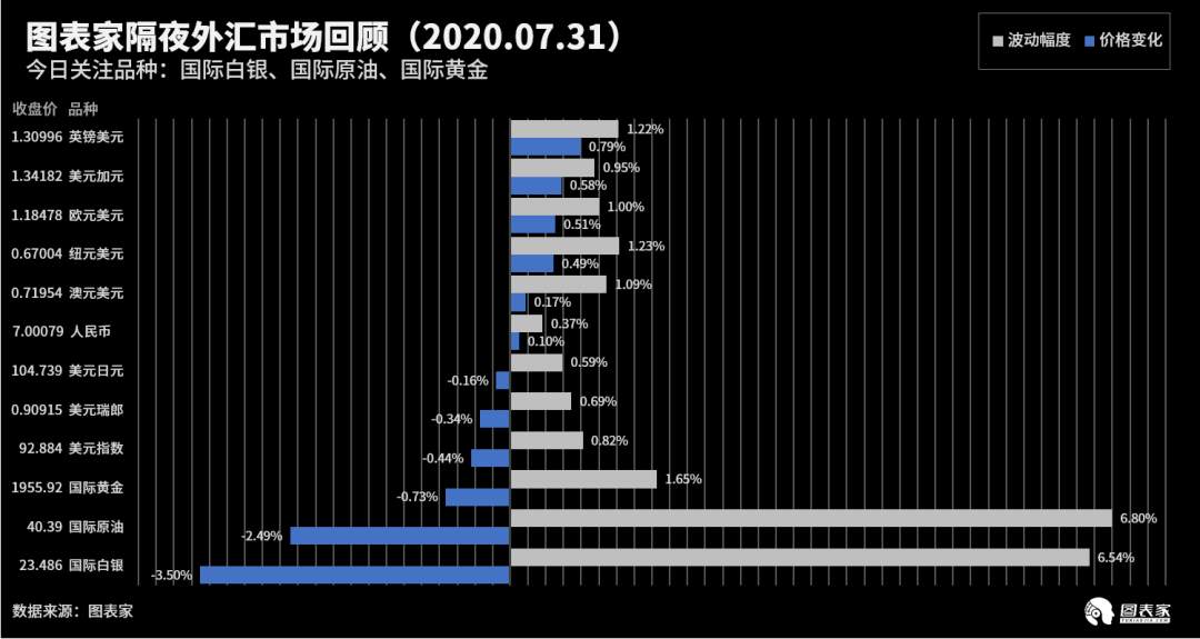 【WisunoFX斯瑞 技术图表】今日交易策略提醒