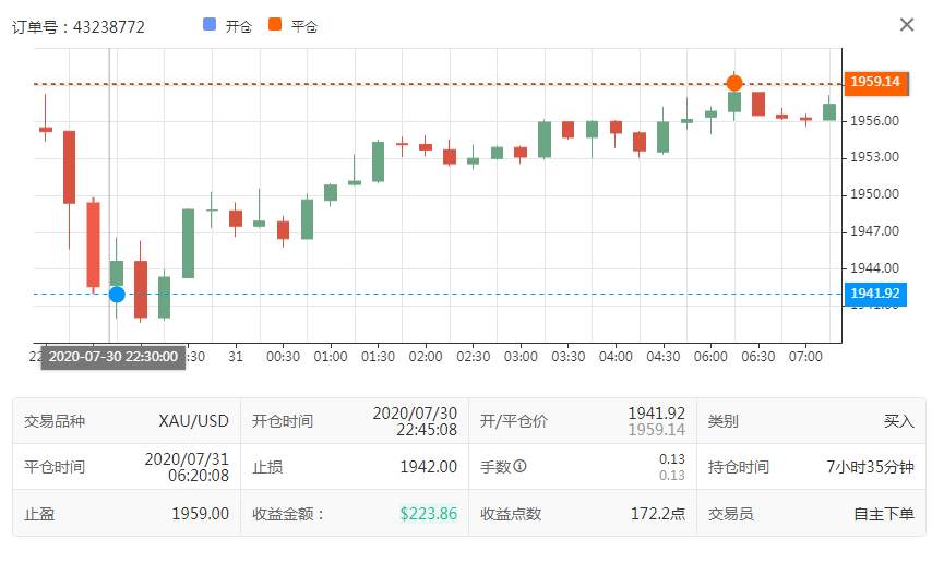 交易员推荐【胆大、心细、思维严密。】之三毛求金。