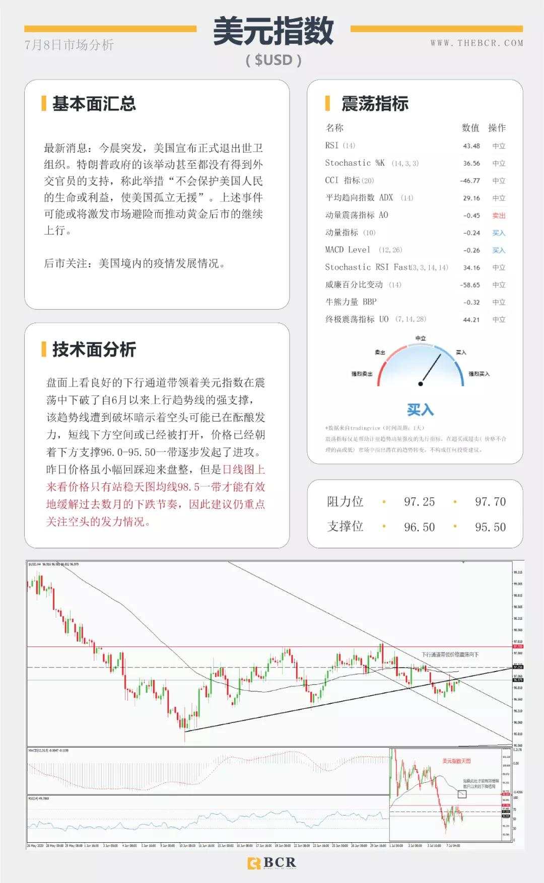 BCR7.8日货币、黄金、原油市场分析