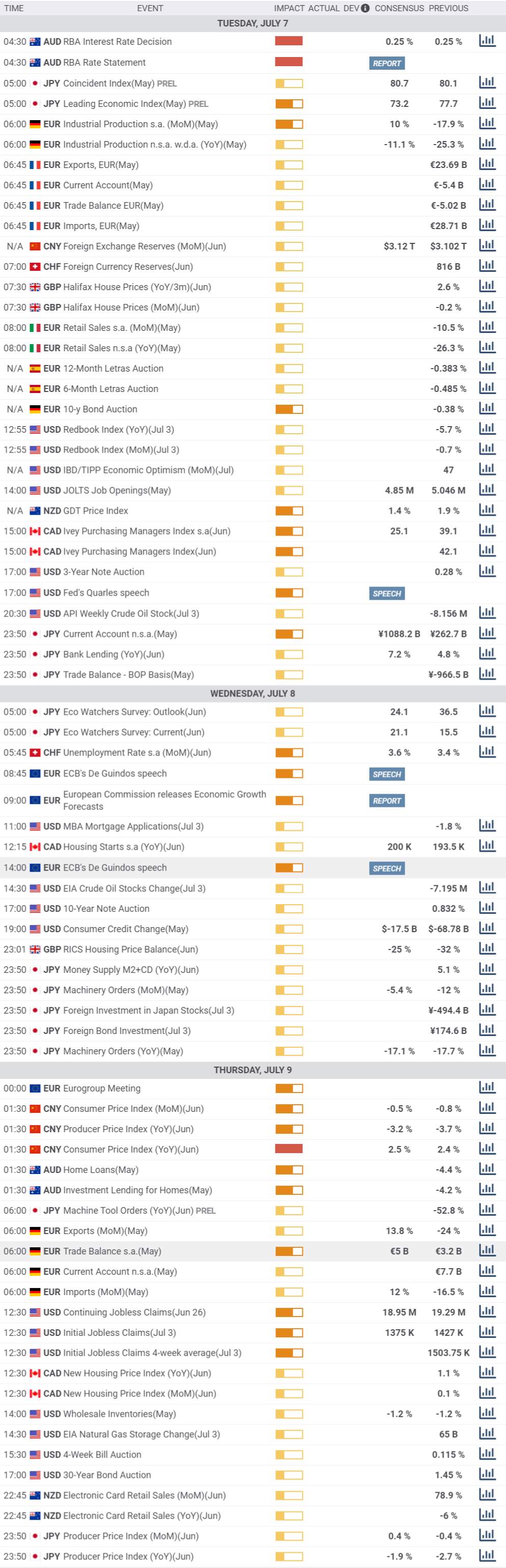 Daily Market Report - 7th July 2020