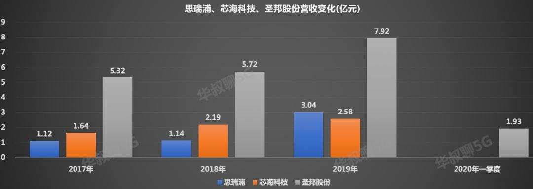 炸了，又一芯片龙头即将上市