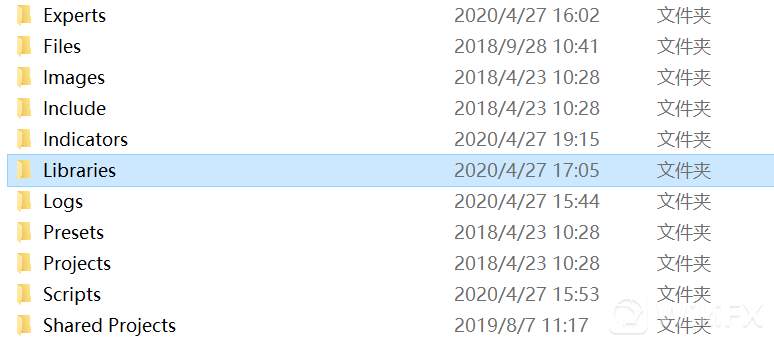 【交易商动态】安达：升级版OANDA挂单持仓指标「Orderbook３」介绍