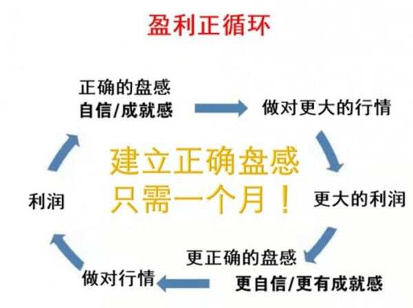 梦轩：黄金捡钱行情为何你频繁亏损？其实不需要大量学技术也能爆赚！