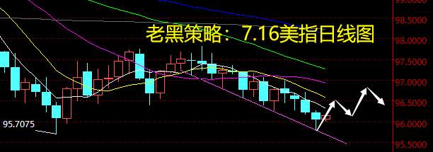 老黑策略：7.16外汇分析策略