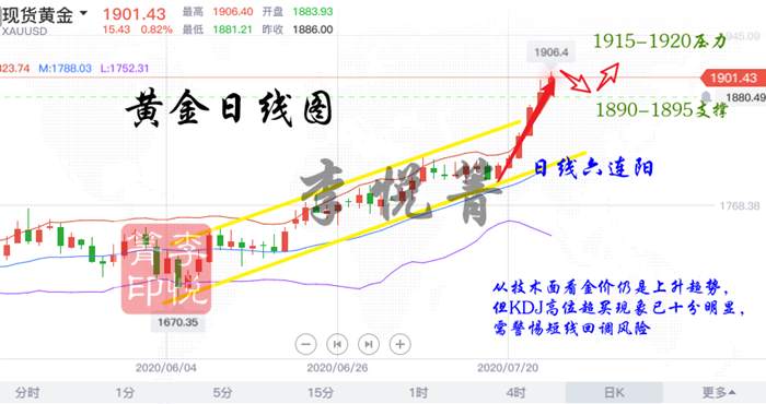 ​​李悦箐：美欧合力刺激金价冲新高？下周开盘不可盲目多！