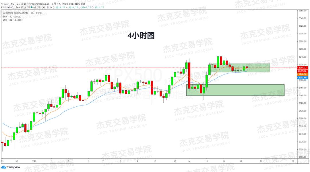 [7月17日策略]黄金/原油/英镑/欧元/美日/澳元/标普/BTC/BCH