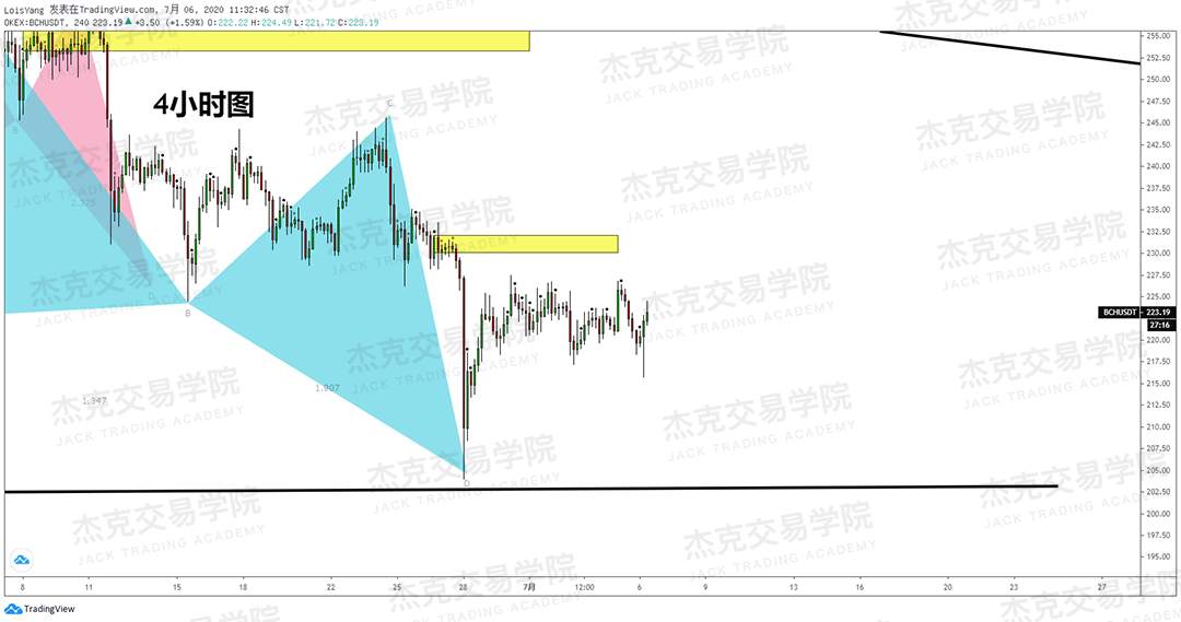 [7月6日策略]黄金/原油/英镑/欧元/美日/澳元/标普/BTC/BCH