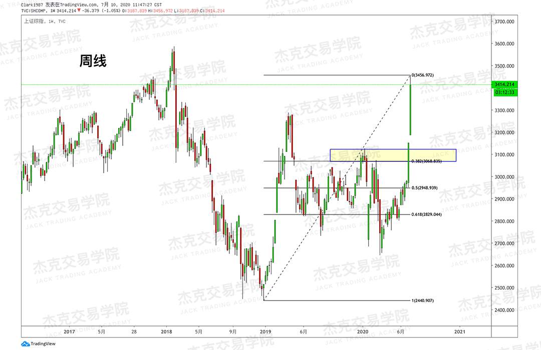 [7月10日策略]黄金/原油/英镑/欧元/美日/澳元/标普/BTC/BCH
