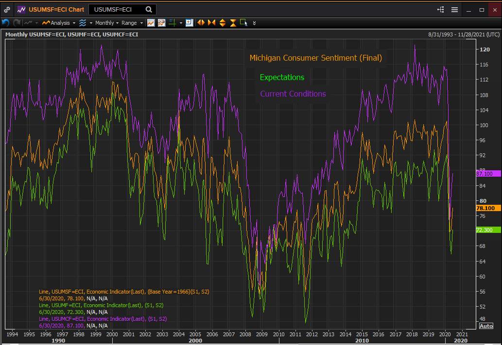 US ADP June Employment Change Preview: Positive but a long way to go